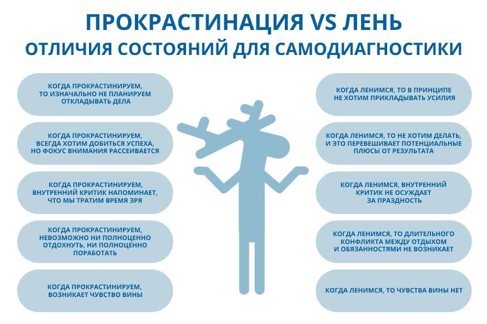 Заставка к записи - Прокрастинация VS Лень. Отличия состояний для самодиагностики