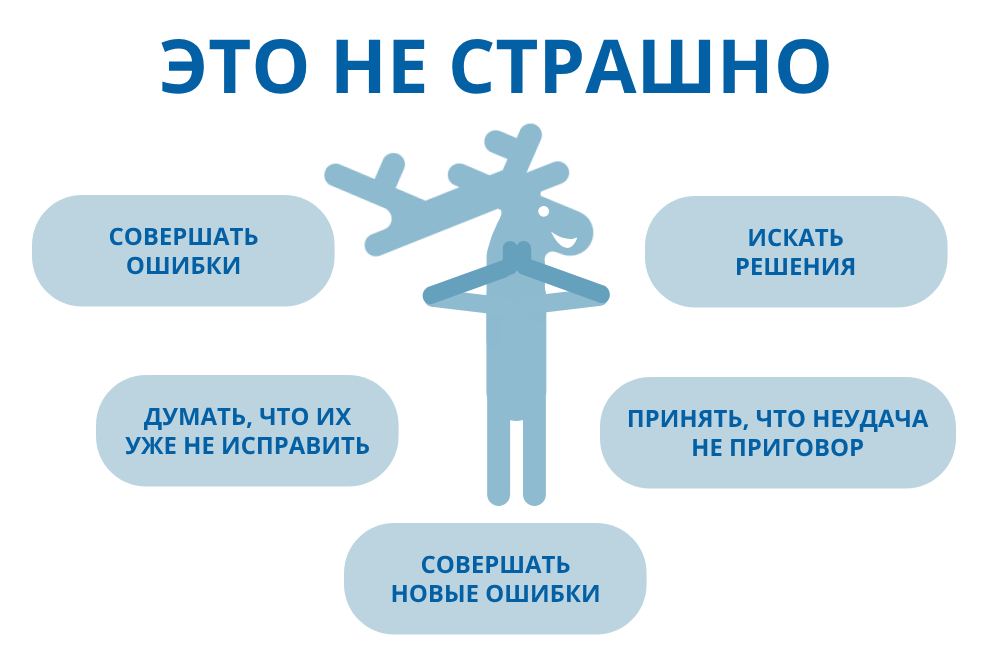 Заставка к записи - Страх совершить ошибку мешает в работе - что делать?