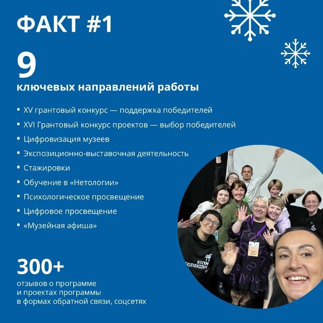 Заставка к записи - ​​​​10 фактов о работе «Музеев Русского Севера» в 2025